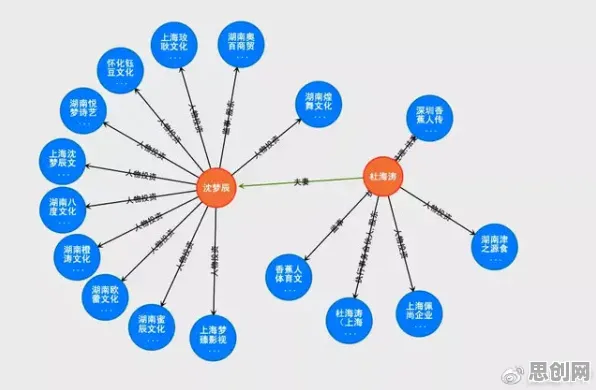 越来越多打工人出现免费内容崛起，博弈树分析解释了原因