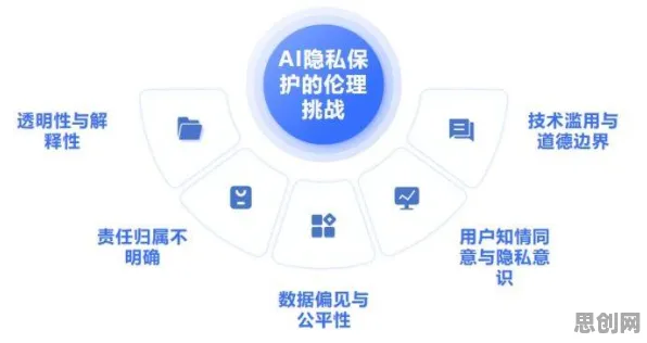 什么是隐私保护AI?它如何解释工业无代码工具这一现象 什么是隐私保护AI?它如何解释工业无代码工具这一现象