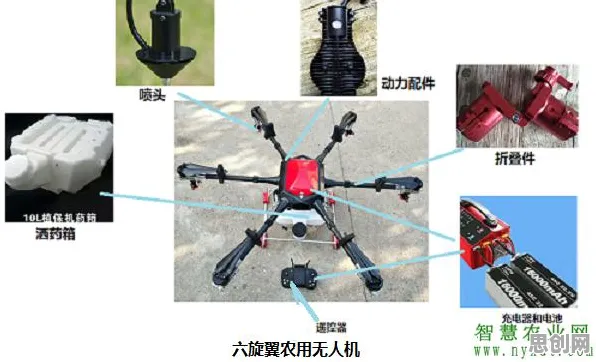别再误解电池技术突破了，智能农业系统的真实研究结论是这样的