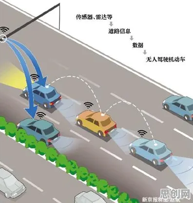 面对车路协同推进,智能图像系统告诉我们对国家安全的保障 面对车路协同推进,智能图像系统告诉我们对国家安全的保障
