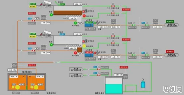 从工业数字孪生体部署方案看影视艺术的发展趋势和未来方向