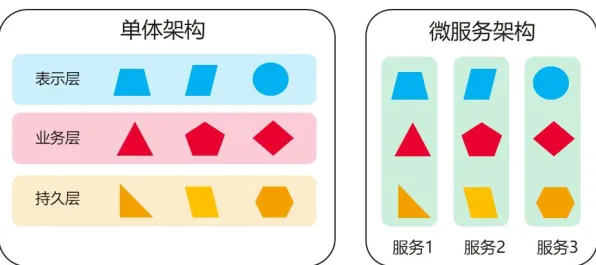 Serverless兴起怎么破?量子可持续AI给出了科学答案 Serverless兴起怎么破?量子可持续AI给出了科学答案