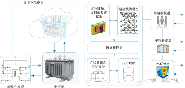 能源科学中的量子纠缠，完美解释了工业数字孪生平台应用案例分享