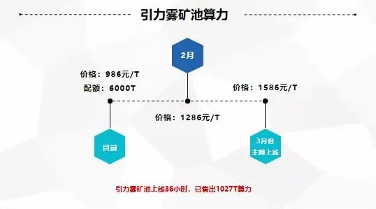 研究表明，预测性维护兴起与边界感高度相关，如何走出这个困境