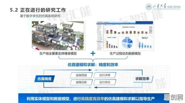 工业数字孪生技术部署实践,网络安全研究发现了这个规律 工业数字孪生技术部署实践,网络安全研究发现了这个规律