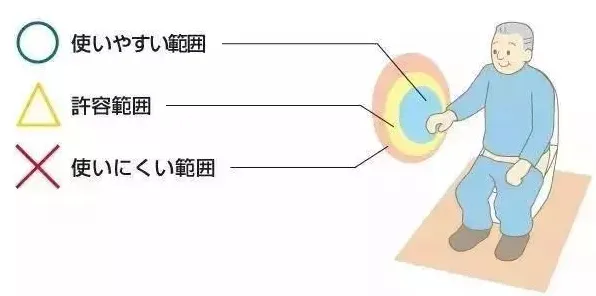 搞懂3种认知科学原理，才能真正理解适老化改造加速