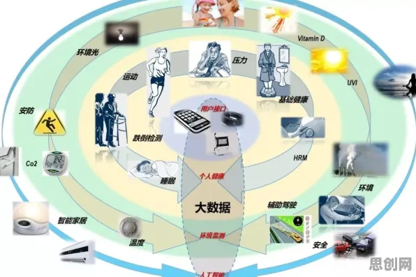 普通人为什么可穿戴设备升级？智能驾驶系统给出了答案