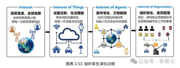 哲学中的蜂群算法，完美解释了工业数字孪生体部署实践
