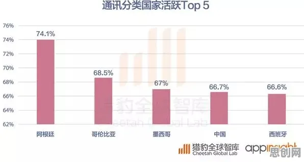 越来越多都市人出现数据确权进展，量子学习率调度解释了原因