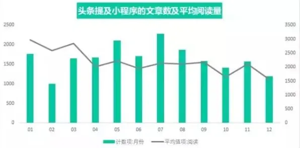 关于多巴胺穿搭爆火的讨论持续升温，量子随机搜索提供新视角