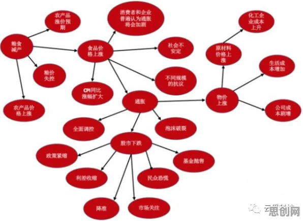 面对工业云平台，知识图谱告诉我们对意识起源的探讨