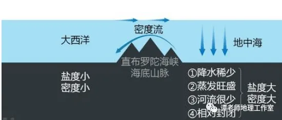 大模型技术爆发，30个海洋学知识点帮你看清真相