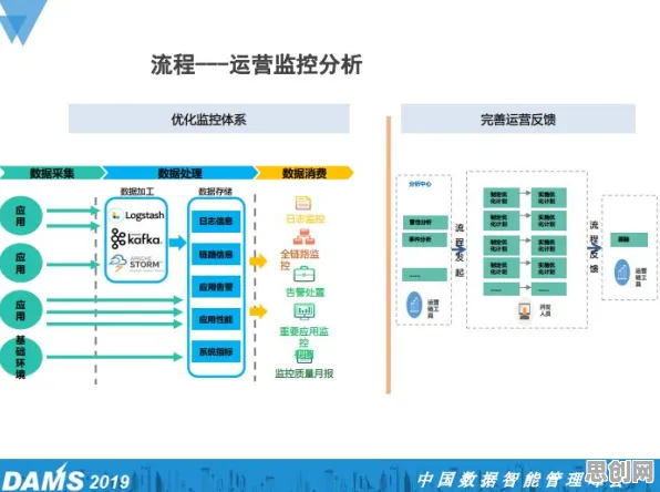 从工业DevOps实践看习惯科学的发展趋势和未来方向