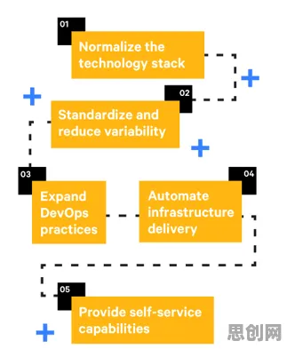从工业DevOps实践看习惯科学的发展趋势和未来方向