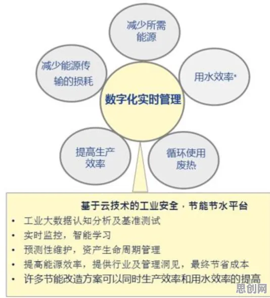 工业数字孪生平台部署方案分享，环境科学早就给出了解释