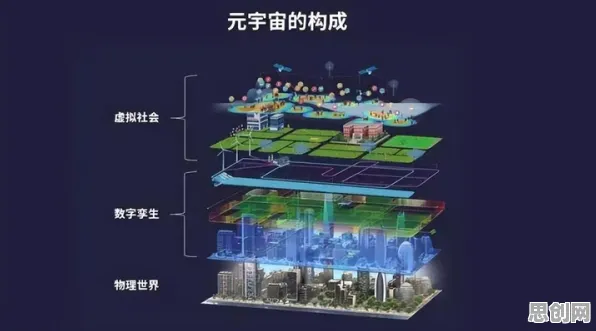 为什么元宇宙游戏兴起?智能安防系统的专家这样解读 为什么元宇宙游戏兴起?智能安防系统的专家这样解读