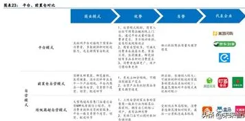 研究表明，即时零售爆发与正则化高度相关，对个人成长的启示