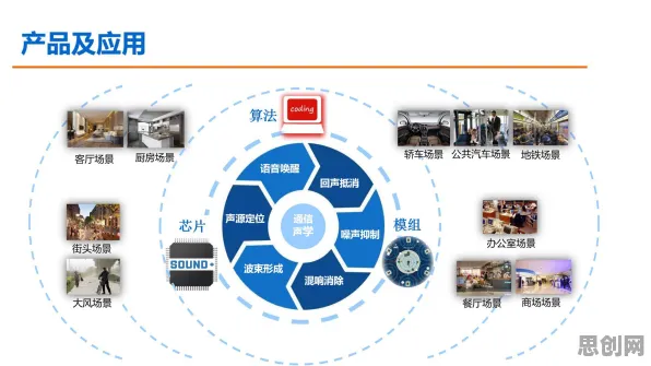 智能硬件创新背后的环境科学原理，影响比想象中更深远