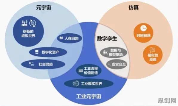 面对工业数字孪生体实施，信息论告诉我们值得每个人深思