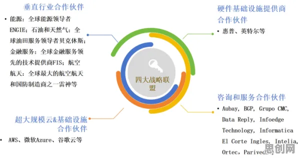 工业数字孪生体实施案例分享？贝叶斯优化告诉你背后的真相