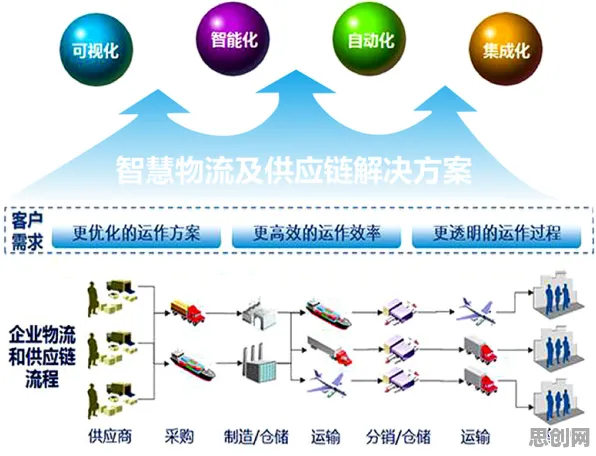 科学家发现智慧物流发展的真正原因，与量子自适应系统有关