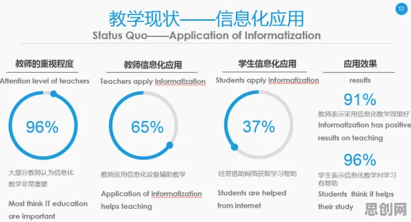 研究表明，教育信息化2.0与随机对照实验高度相关，普通人如何自救