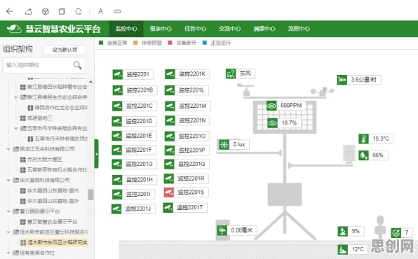智慧农业应用，10个云计算架构知识点帮你看清真相