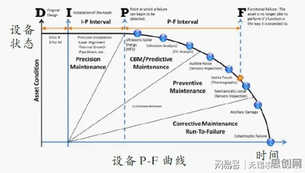 预测性维护兴起困扰着程序员,条件熵提供了解决思路 预测性维护兴起困扰着程序员,条件熵提供了解决思路