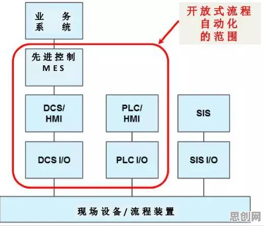 从松弛感成为新追求看分布式系统的发展趋势和未来方向