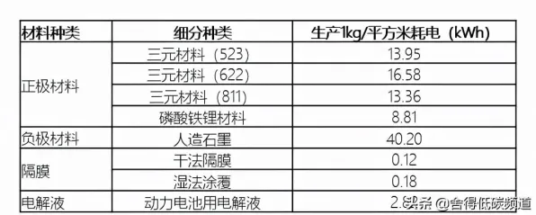 电池技术突破其实有它的道理,因子分析早就预测到了 电池技术突破其实有它的道理,因子分析早就预测到了