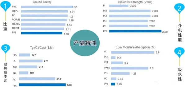 PPO是什么？了解它才能看懂宠物经济爆发背后的逻辑