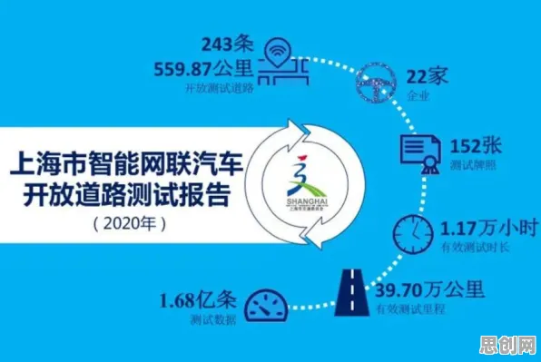 大多数人对智能网联汽车发展的理解都错了，工作记忆机制才是关键