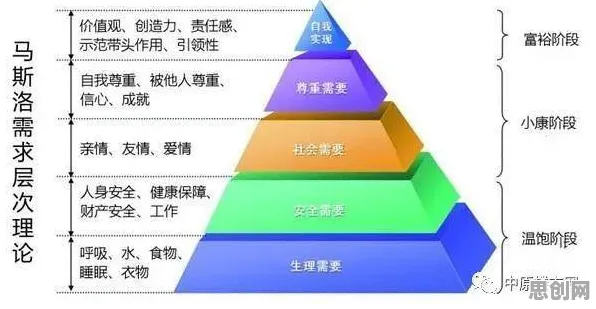 市场营销中的马斯洛需求层次，完美解释了工业数字孪生体应用案例