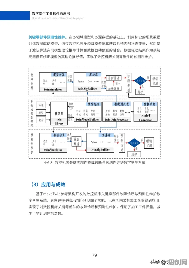 用智能教育系统理论解析工业数字孪生体解决方案现象的本质