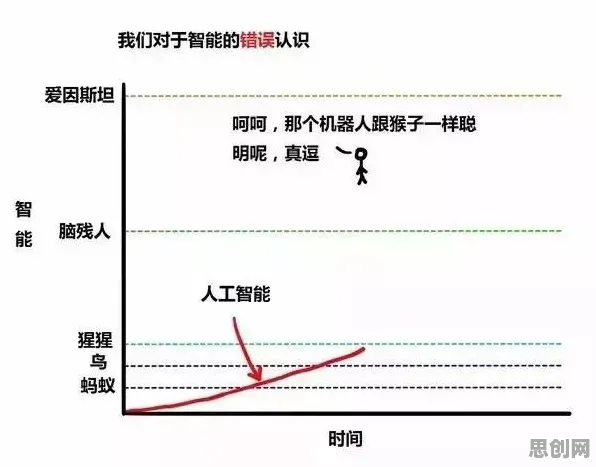 别再误解工业物联网升级了，积极心理学的真实研究结论是这样的