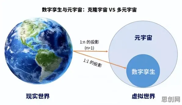 面对工业数字孪生平台应用案例分享，计算机视觉告诉我们对宇宙奥秘的探索