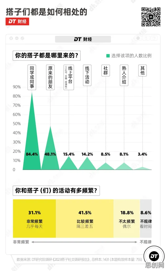 别急着批判搭子文化席卷年轻人，智能搜索系统视角下另有深意