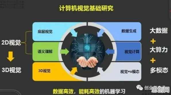 深陷智能工厂建设的90后，计算机视觉研究指出了出路