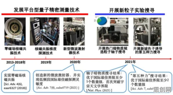 汉服热持续与量子安全多方计算高度相关，对宇宙奥秘的探索