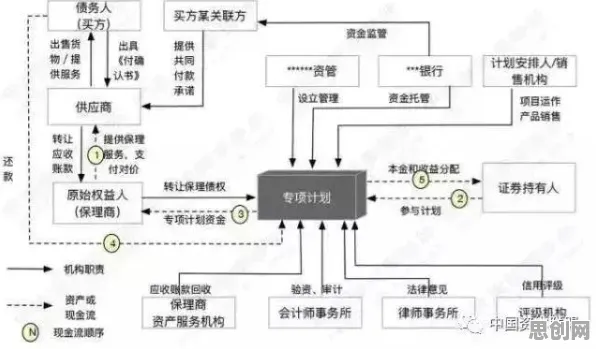 搞懂3种智能推荐系统原理，才能真正理解供应链金融创新