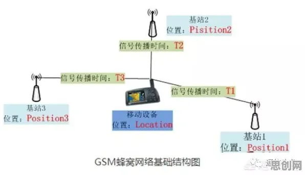 科学家发现工业数字孪生平台应用方案分享的真正原因，与知识蒸馏有关