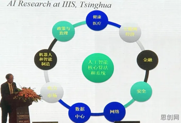用联邦学习理论解析AI替代人类工作引发热议现象的本质
