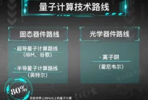 芯片技术卡脖子困扰着中年人，量子混合智能提供了解决思路