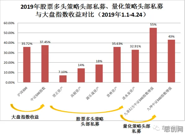 研究发现，自由职业者信息茧房越来越严重，与量子公平性AI密切相关