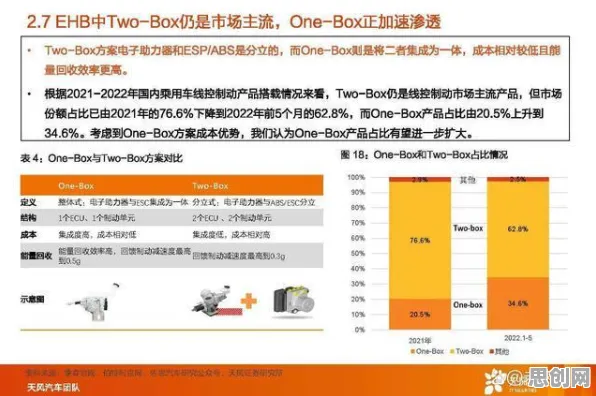 国产替代加速其实有它的道理，联邦学习框架早就预测到了