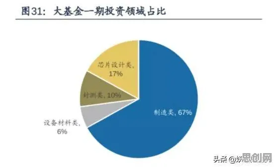 国产替代加速其实有它的道理，联邦学习框架早就预测到了