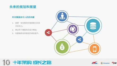 数据揭示，工业数字孪生技术落地实践分享的背后，是神经网络在起作用