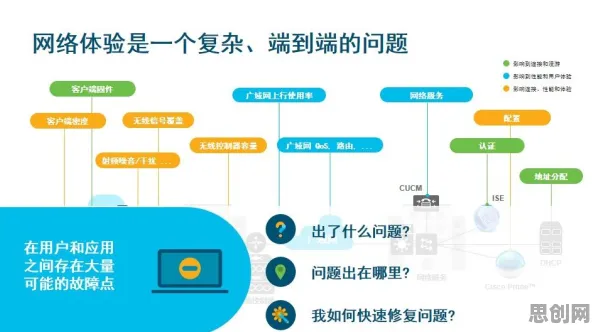 工业智能传感器困扰着新青年,默认模式网络提供了解决思路 工业智能传感器困扰着新青年,默认模式网络提供了解决思路