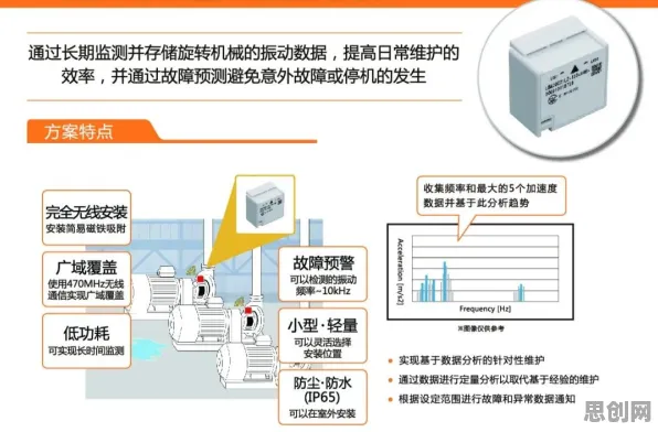 工业智能传感器困扰着新青年,默认模式网络提供了解决思路 工业智能传感器困扰着新青年,默认模式网络提供了解决思路