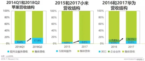 研究发现,医生工业5G专网,与量子同态加密密切相关 研究发现,医生工业5G专网,与量子同态加密密切相关
